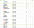 Classement Ligue 1 - 5eme journee - source l Equipe